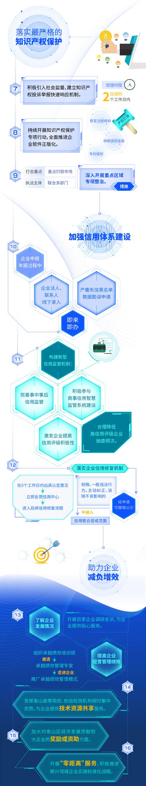 六大方面25项举措全面优化南山营商环境