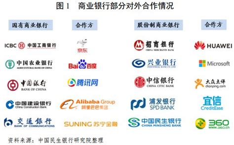 2019中国电子银行数字化升级白皮书 | 人人都是产品经理