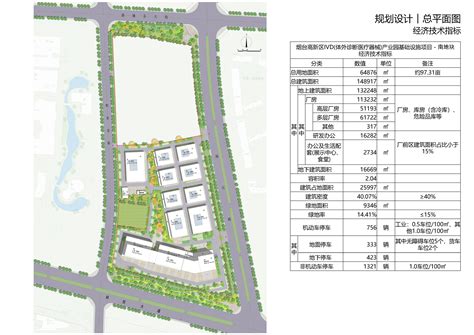烟台高新技术产业开发区 施工信息 高新区新城吾悦广场项目施工情况