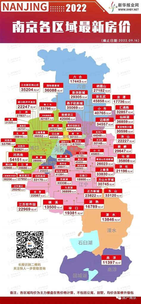 官方数据发布，南京房价又涨了！而这5个区域下跌_新华报业网