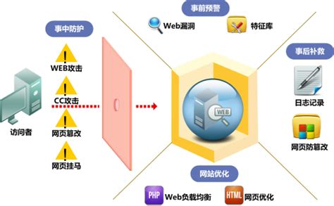 服务器安全设置Centos7 防火墙firewall与iptables-网站安全-ChinaUnix博客