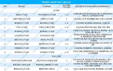 山东十大化工厂排名-排行榜123网