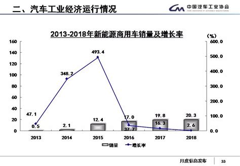 2015-2019年长安CS75产销量数据统计分析_产销数据频道-华经情报网