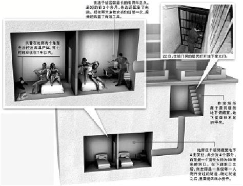 洛阳“性奴案” 警方4人被停职 - 长江商报官方网站