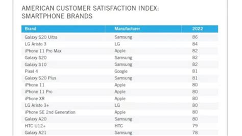 美国最受欢迎的手机品牌型号排名：iPhone才排第三名-闽南网