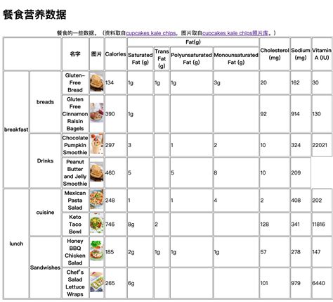合理膳食 成就健康 —— 2022中国居民膳食指南 - 知乎