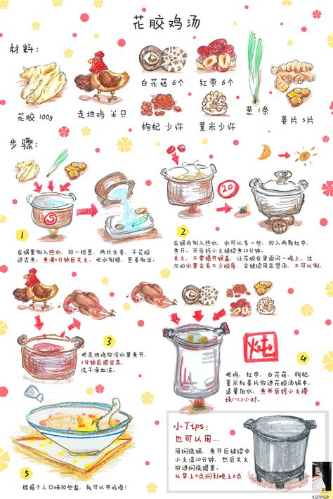 电饭锅煮饭教程（电饭锅煮饭教程！教你6种电饭煲焖饭做法，趁周末学起来） | 说明书网