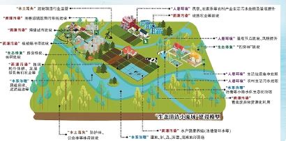 “生态清洁小流域”覆盖“半个上海” - 电子报详情页