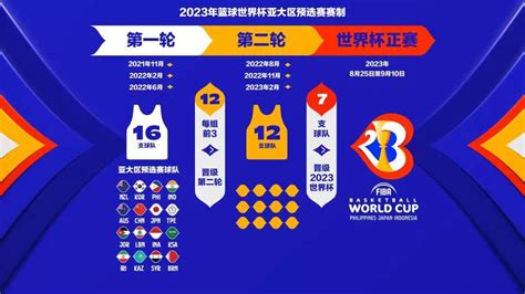 2023男篮世预赛亚洲区赛程表-腾蛇体育