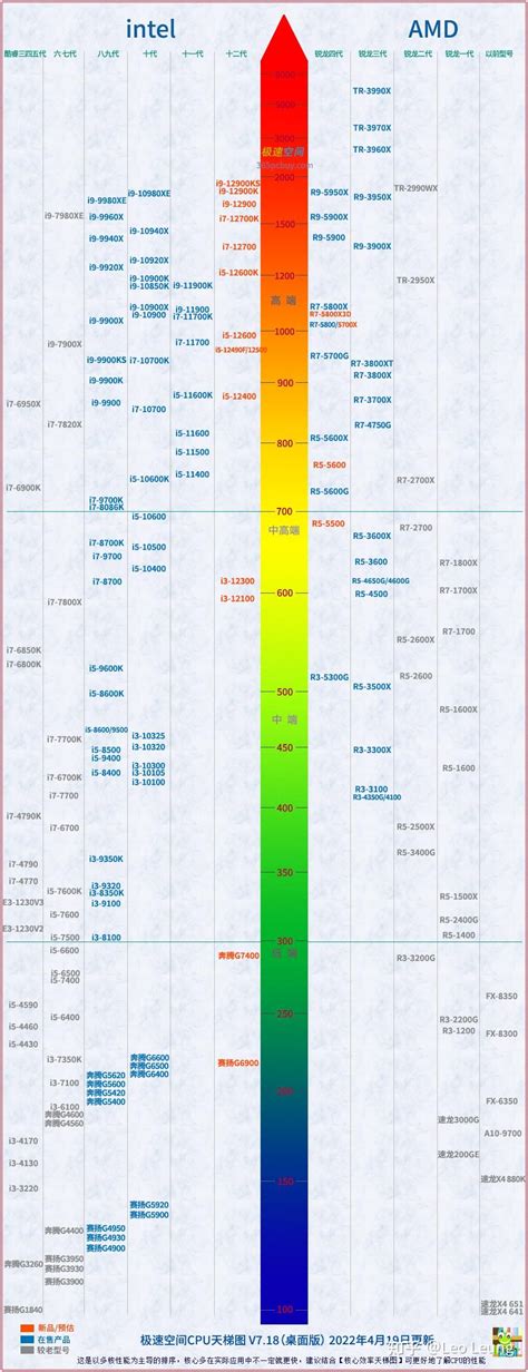 显卡排行天梯图2021_笔记本移动显卡性能排行榜,笔记本显卡天梯图2022最新版1月份_排行榜网