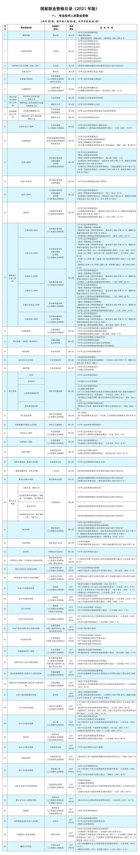 国家职业资格目录（2021年版）- 广州本地宝