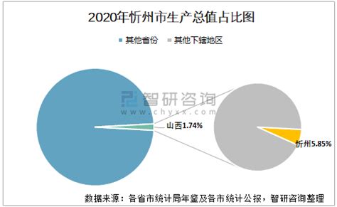 忻州市人口2021总人数口是多少-百度经验