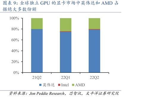 老将回归：AMD 首席独立 GPU 架构师跳槽回到英特尔-业界动态-ITBear科技资讯
