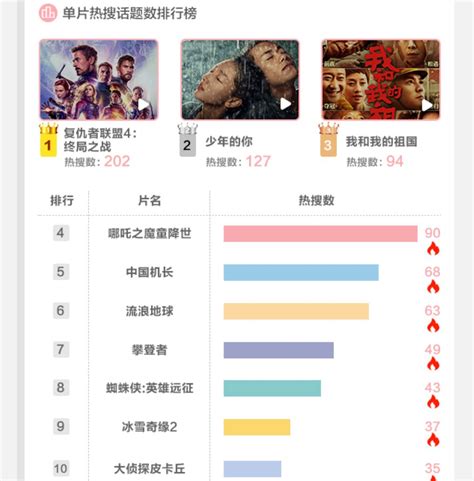 2019电影营销新变：“内容为王”下的“破圈宣发”时代-36氪