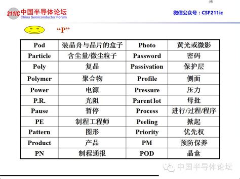 通信网络之工程、日常和专项优化具体工作内容是什么，区别在哪？ - 知乎