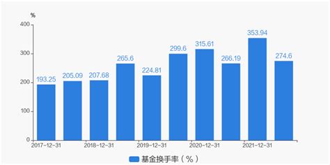 【图解季报】工银红利混合基金2022年三季报点评_天天基金网