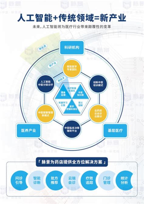 人工智能赋能工业互联网快速发展期-企业官网