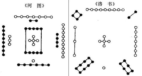 科学网—中国古代的第五大科学发明 --- 从河图洛书到算盘 - 张操的博文