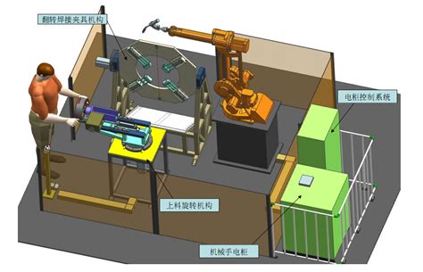 自动焊割车间智能化生产管理系统_其它特色自动焊专机_北京时代科技股份有限公司