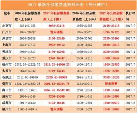 定西单位社保参保登记需要提供什么材料，定西市办理社保卡地址及联系电话一览_法律常识_金泉法律网