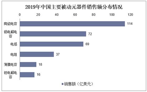 电子元件市场分析报告_2020-2026年中国电子元件市场深度研究与行业发展趋势报告_中国产业研究报告网