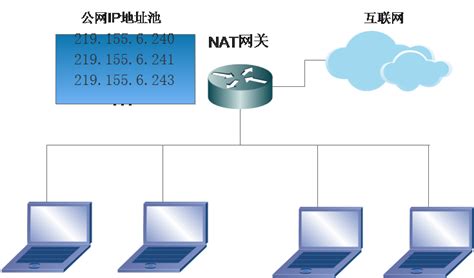 NAT 网络地址转换_nat地址转换-CSDN博客