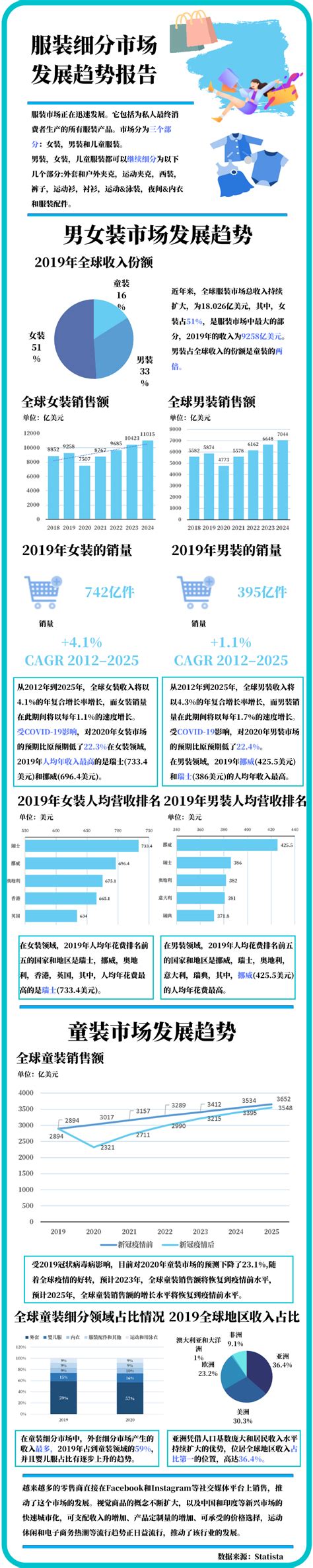 针织类服装市场分析报告_2021-2027年中国针织类服装行业深度研究与市场年度调研报告_中国产业研究报告网