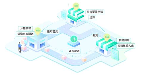 银豹生鲜称重收银系统|收银软件,AI识别