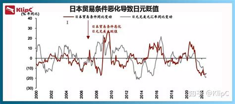 创24年新低：日元兑美元汇率跌破135关口，为何跌跌不休？-新闻频道-和讯网
