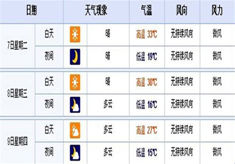 上海天气预报48小时表 - 电影天堂
