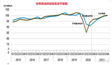 2019年中国原油行业分析报告-市场深度调研与发展趋势研究_观研报告网