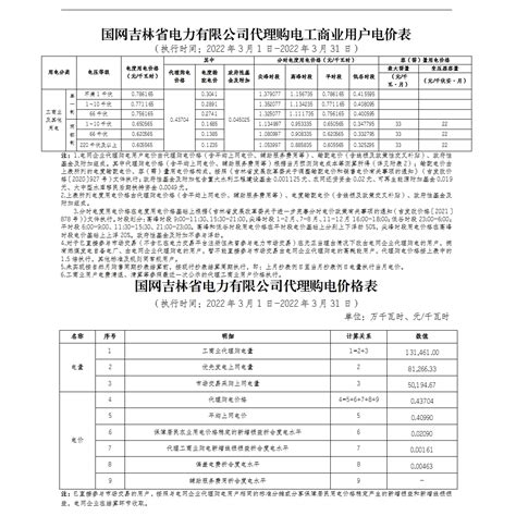 国网吉林省电力有限公司2022年3月份代理购电工商业用户电价表