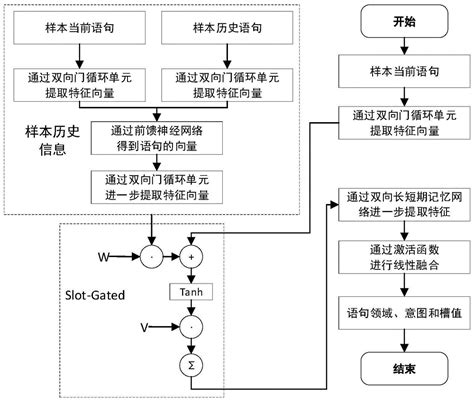 一种深度学习智能算法流程快速构建系统专利_聚时科技（上海）有限公司 - 启信宝