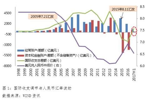 什么是贸易顺差逆差（一文分析贸易顺差和逆差的4点利弊）-蓝鲸创业社