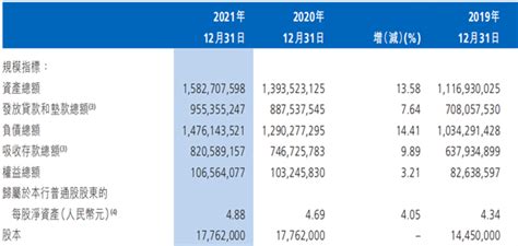 渤海银行去年净利增逾2%不良率1.76% _ 东方财富网