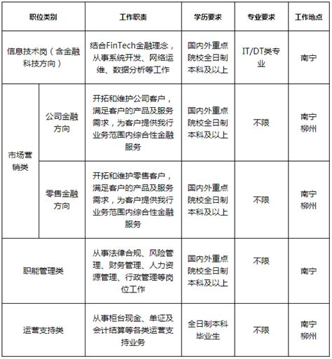[广西]2021年招商银行南宁分行校园招聘公告_银行招聘网
