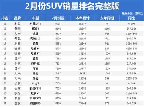 2022最新中国轿车销量排行榜前十名一览_问答求助-三个皮匠报告