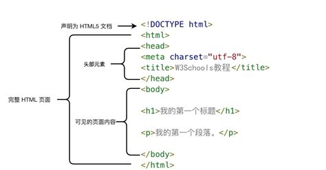 HTML&HTML5基础知识：「08」创建一个项目符号无序列表和有序列表 - 墨天轮