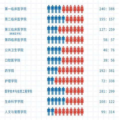 男女比例2：1！华中大2020级本科新生大数据来了_手机新浪网