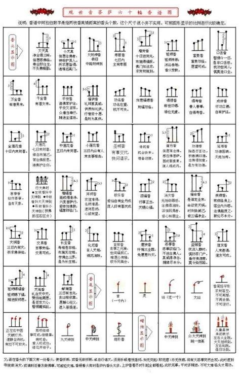 香谱72图解图片
