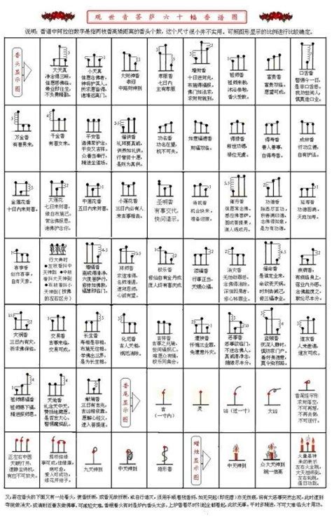 包邮仙家香图谱观音四十八香谱财神七十二香谱图解上香图黄绸布-阿里巴巴