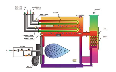 WNS3-1.25-YQ燃气蒸汽锅炉 低氮锅炉厂家