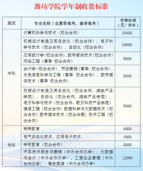 2023潍坊学院学费多少钱一年-各专业收费标准_大学生必备网