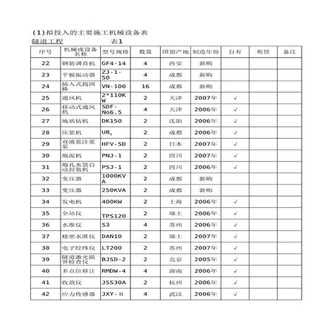 陕西省施工机械台班参考价目表(2005年)机械部分及附表_ - 豆丁网