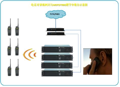 电话转接系统 | 案例中心 | 上海锐河电子科技有限公司