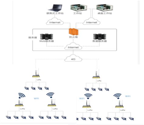 网络设备的安装配置要求有哪些（常用网络设备的配置的基本方法）-8848SEO
