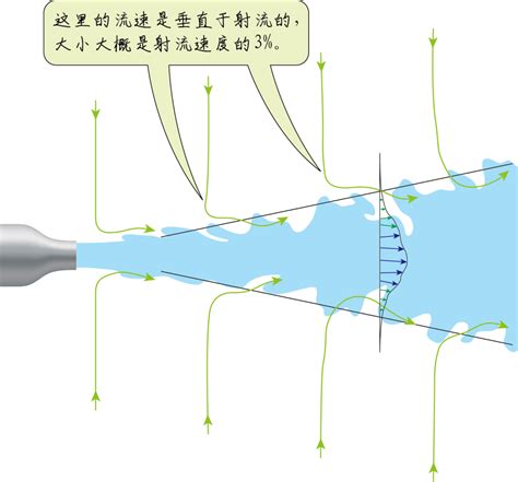 中国歼10B推力矢量完胜苏35:尺寸小偏转角度大且耐用_手机新浪网