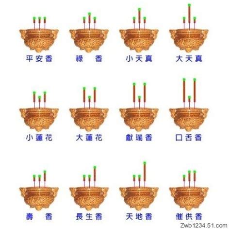 香谱二十四图解香灰，烧香香灰搭在一起图解