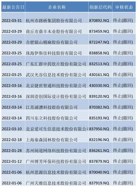 中国"白酒首富"冲刺A股IPO（附最新IPO排队名单）-第一黄金网