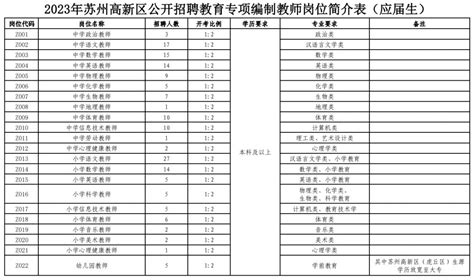 2019年编程岗位吸金排行榜：快来看你排第几？网友神回应了！ - 知乎